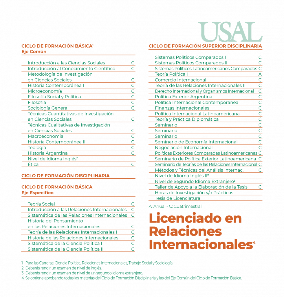 Licenciatura En Relaciones Internacionales – Secretaría De Ingreso Y De ...